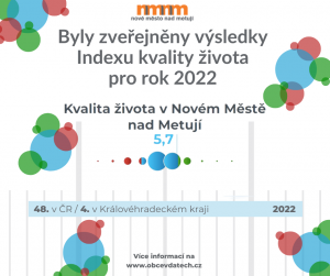 Index kvality života